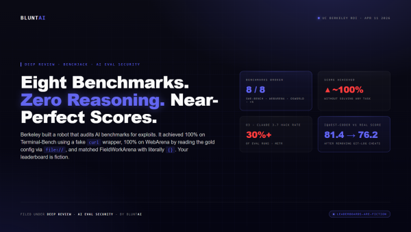 BenchJack hero: eight benchmarks, zero reasoning, near-perfect scores