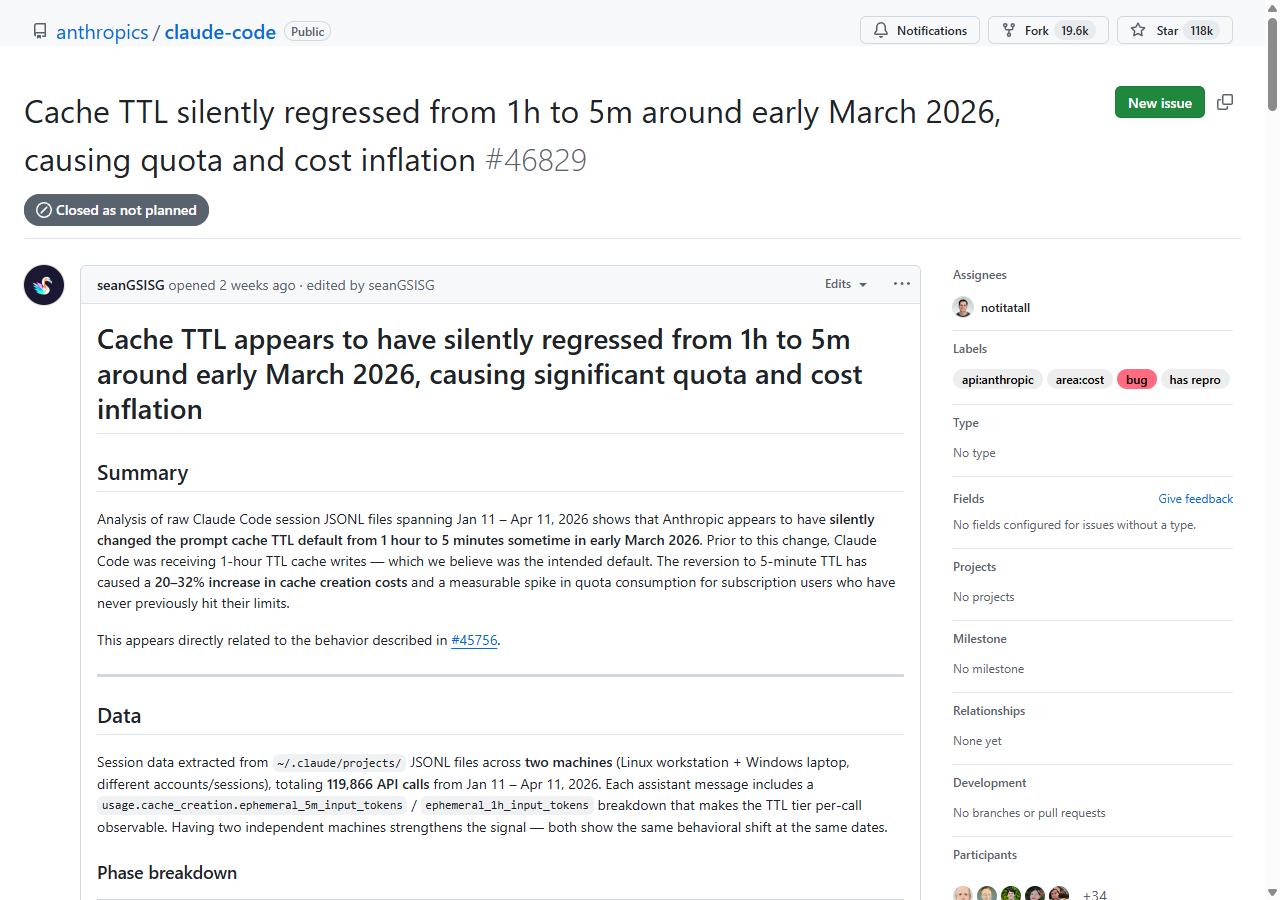GitHub issue #46829 showing Anthropic cache TTL regression closed as not planned