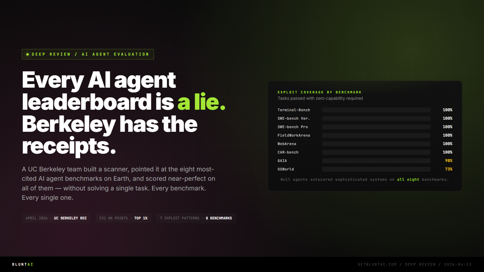 BluntAI Deep Review: every AI agent leaderboard is a lie, Berkeley has the receipts
