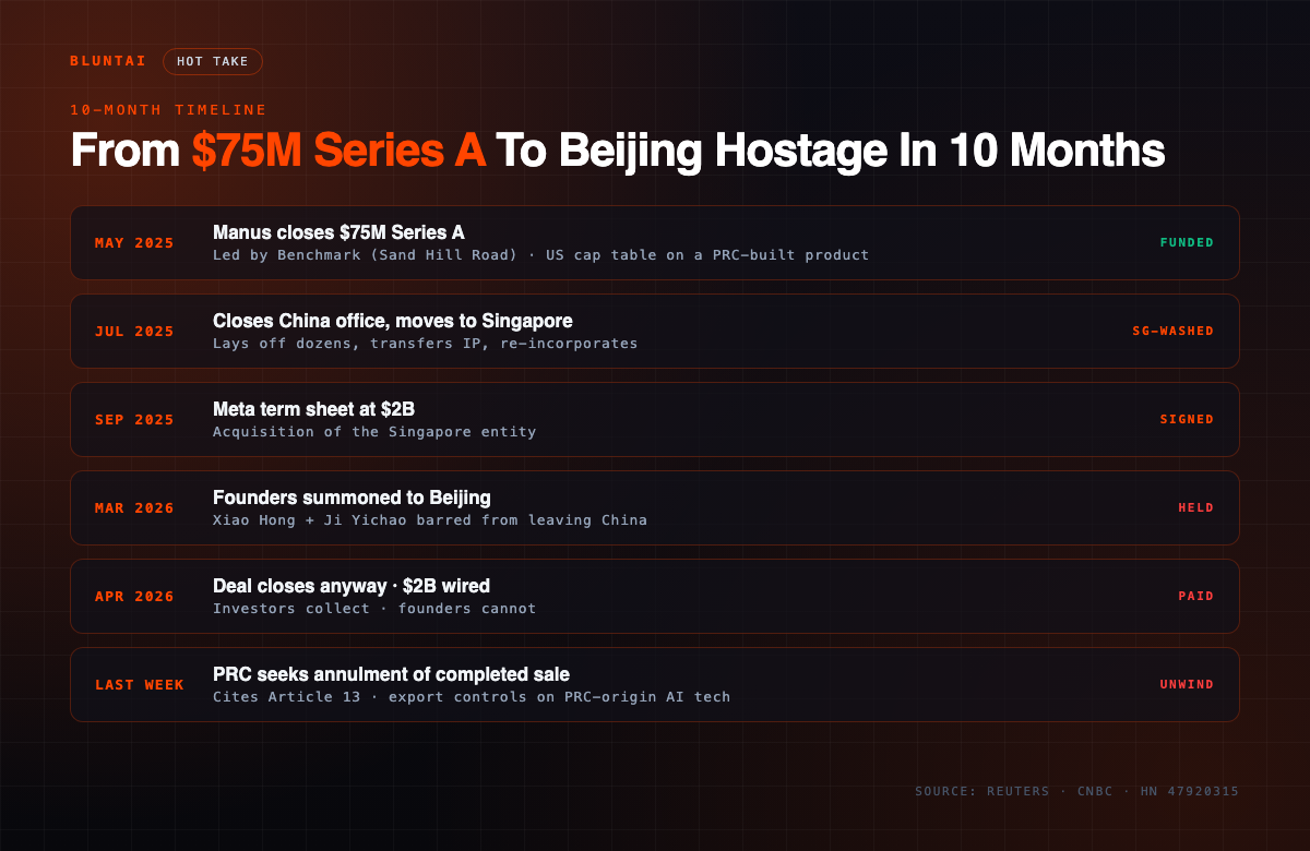 10-month timeline: from $75M Series A in May 2025, to Singapore relocation in July, to $2B Meta deal in September, to founders held in Beijing in March, to deal closing in April, to PRC annulment last week.