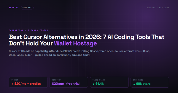 BluntAI hero data card: Best Cursor Alternatives in 2026 with cards showing Cursor $20/mo+credits, Windsurf $20/mo+free trial, Cline 61.4k stars, OpenHands 68k stars