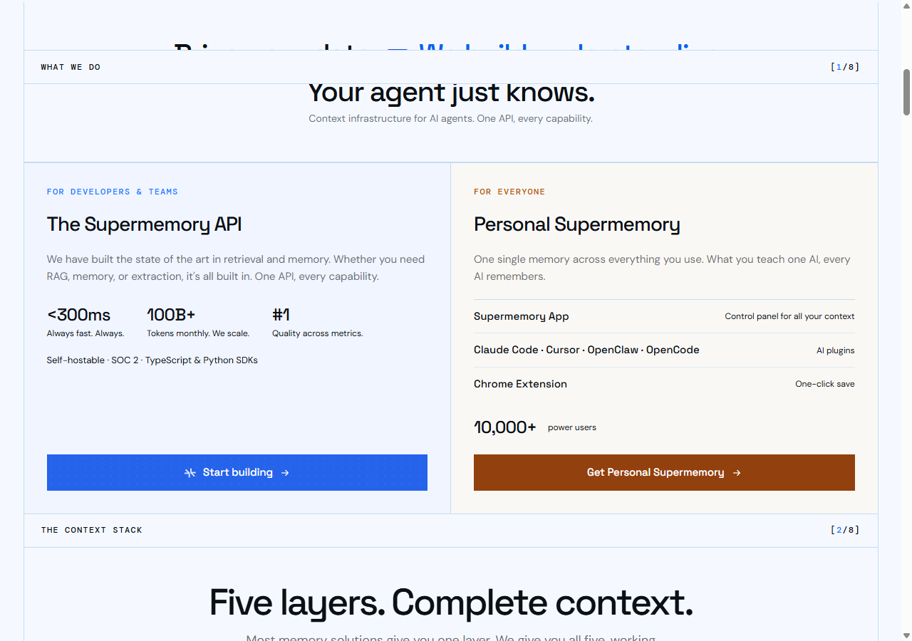 Supermemory homepage stat banner — <300ms, 100B+ tokens monthly, #1 quality